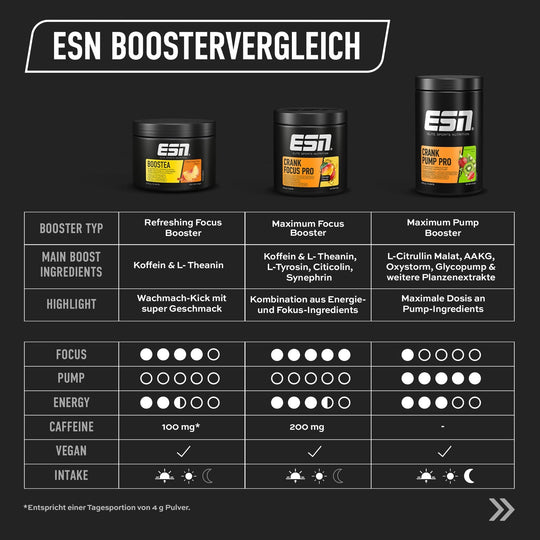 ESN BOOSTEA | 200g - sevenbooster.ch